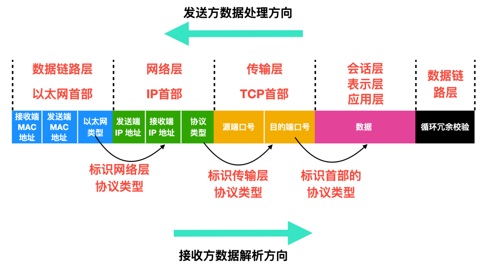 TCP_IP